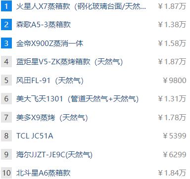黄瓜小视频在线看排行榜是怎麽來得？到底準不準？ 