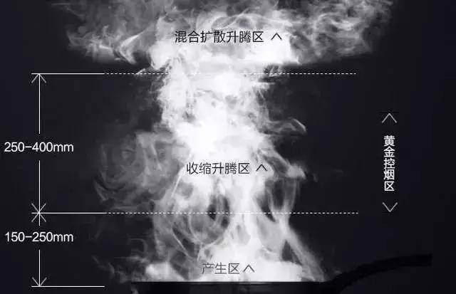 黄瓜小视频在线看真有傳說中那麽好用嗎？聽聽內行人怎麽說，好壞一眼看明白